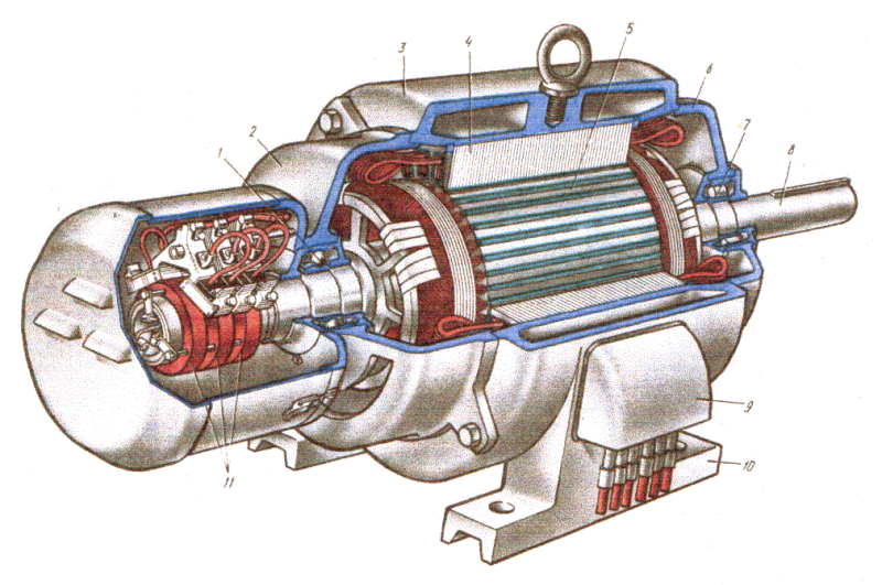 Электродвигатель в разрезе рисунок